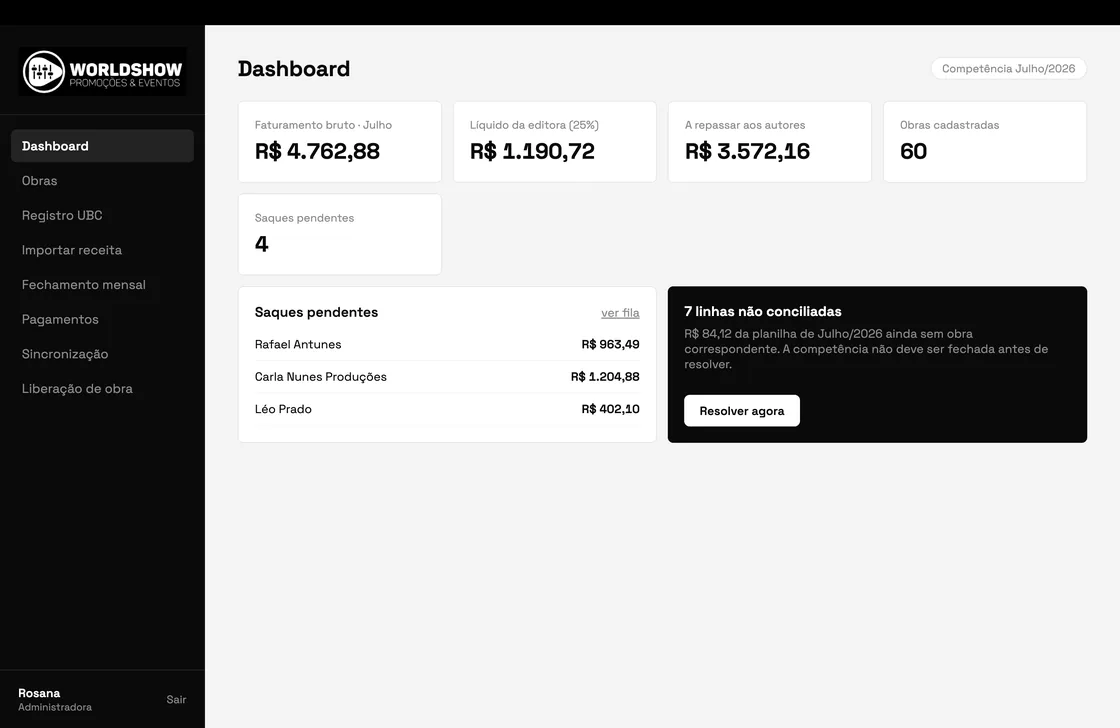 Painel do administrador, com o resumo financeiro do mês